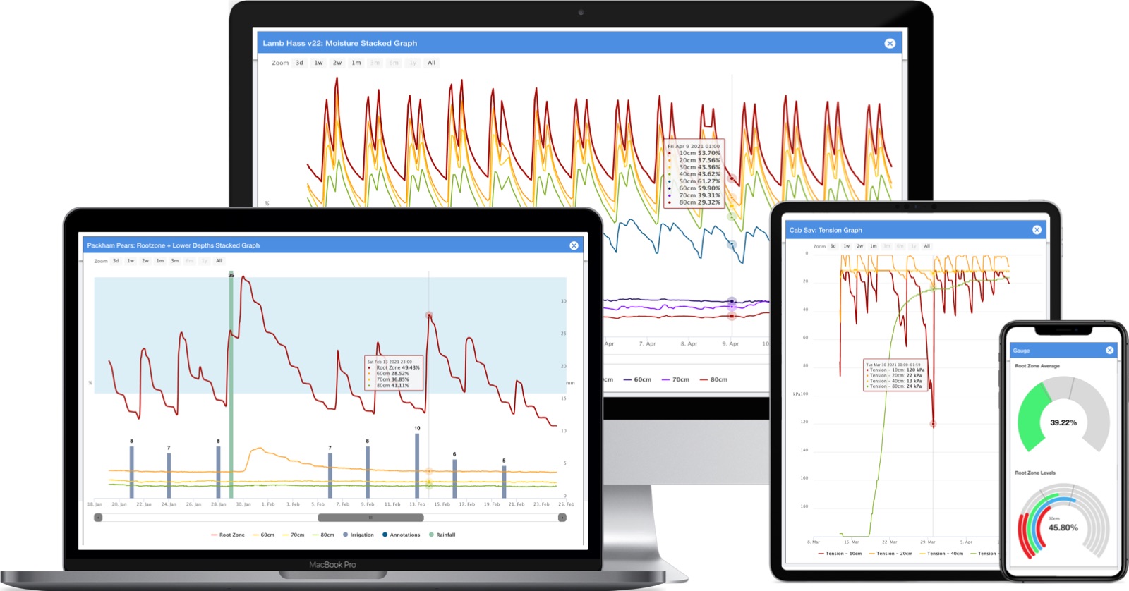 Tierra data in the Panorama web app on various devices